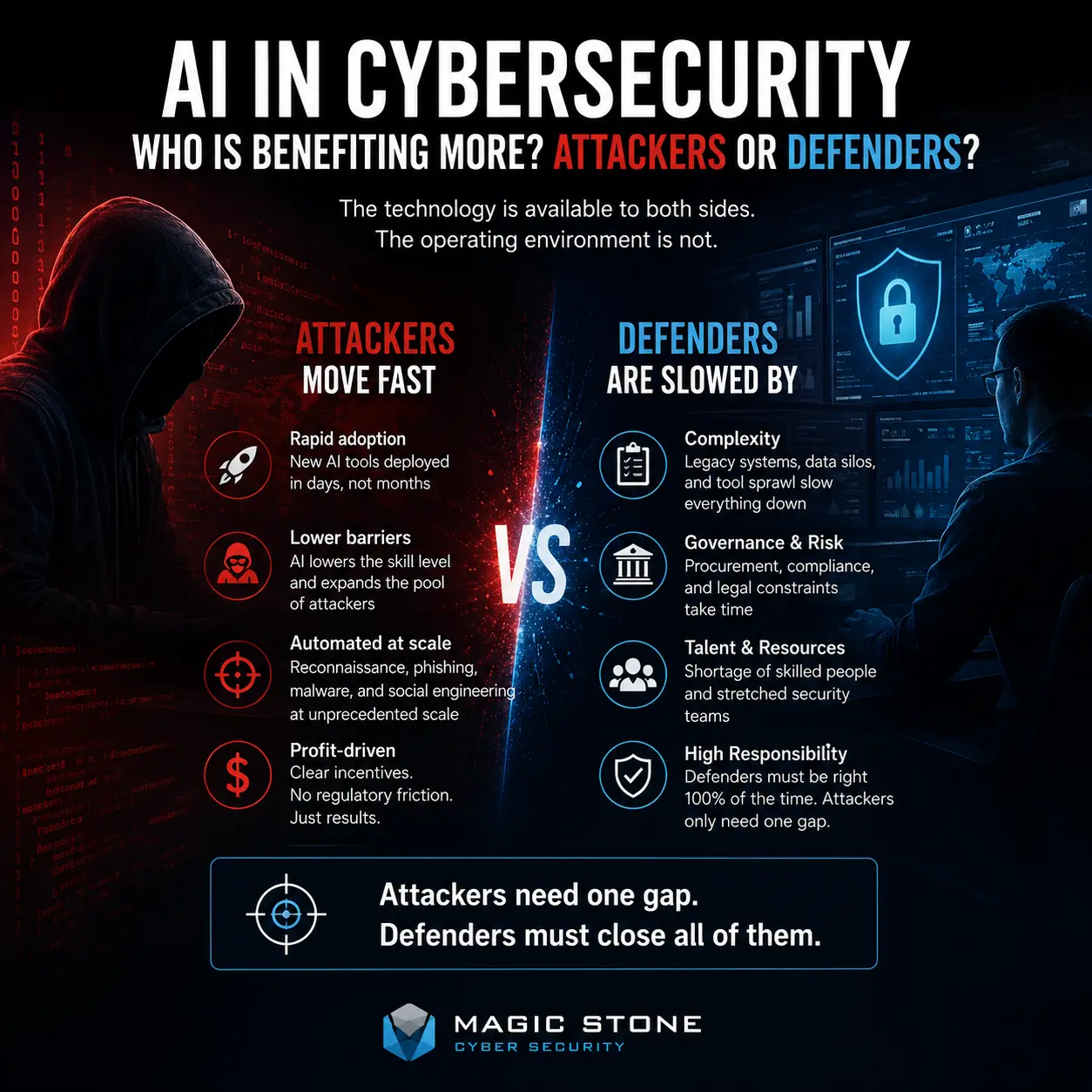 AI helping attackers more than defenders in cybersecurity and ransomware operations