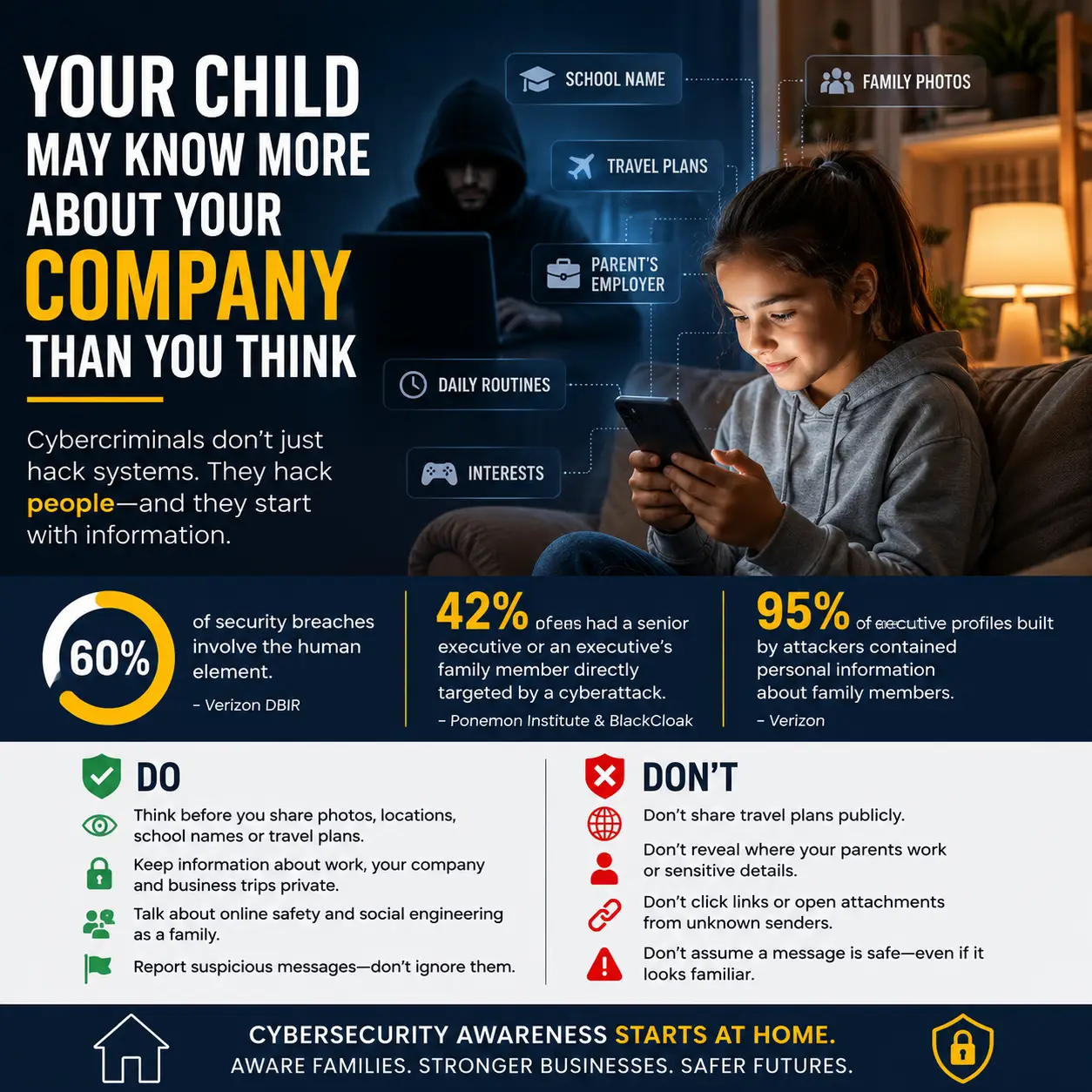 Social engineering awareness begins at home as children and families become part of the modern cyber attack surface.