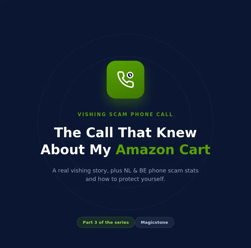 Vishing scam phone call illustration showing a fake Amazon order scam alert, with NL and BE phone fraud statistics