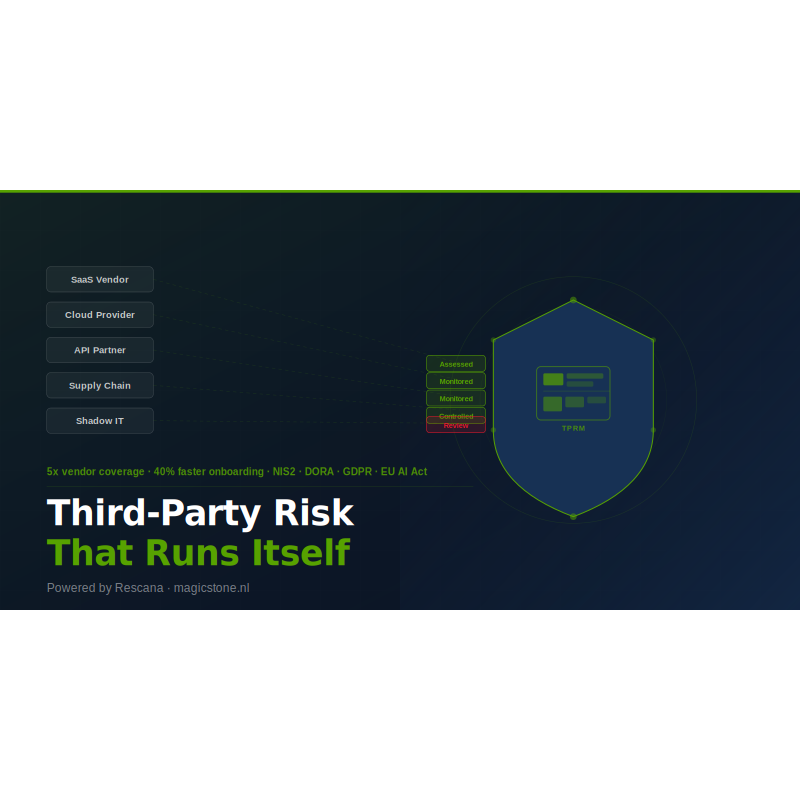 Rescana AI third-party risk management — automatisch vendor-risico ontdekken, beoordelen en monitoren. Aangeboden door Magic Stone Cyber Security.