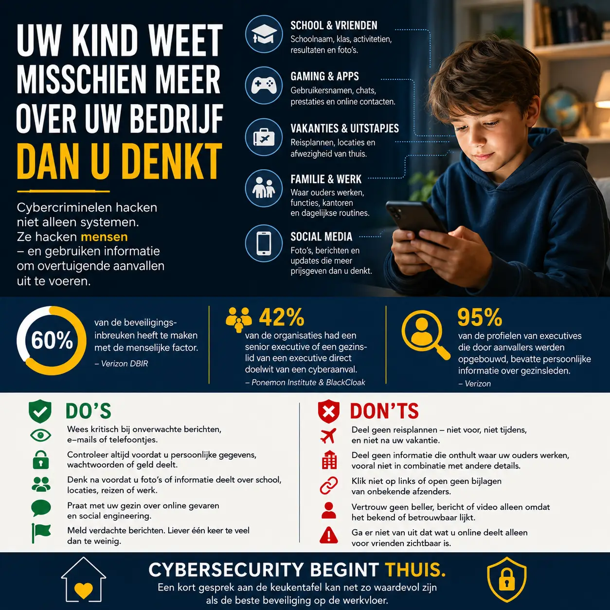 Kind gebruikt smartphone terwijl cybercriminelen informatie verzamelen voor social engineering-aanvallen.