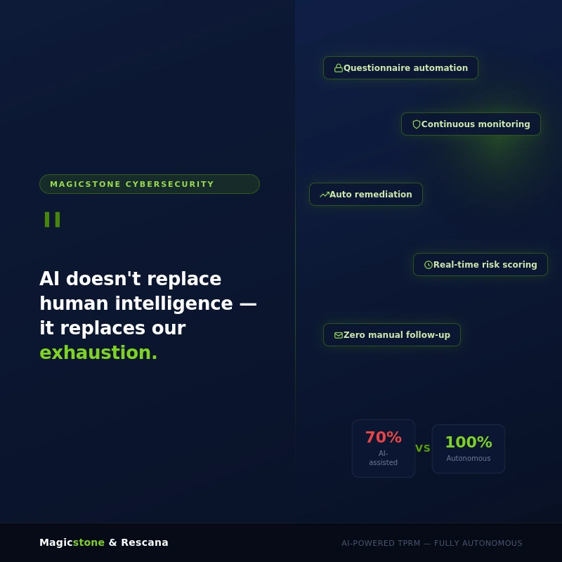 AI in TPRM quote afbeelding — AI vervangt geen menselijke intelligentie het vervangt onze uitputting, Magicstone Cybersecurity